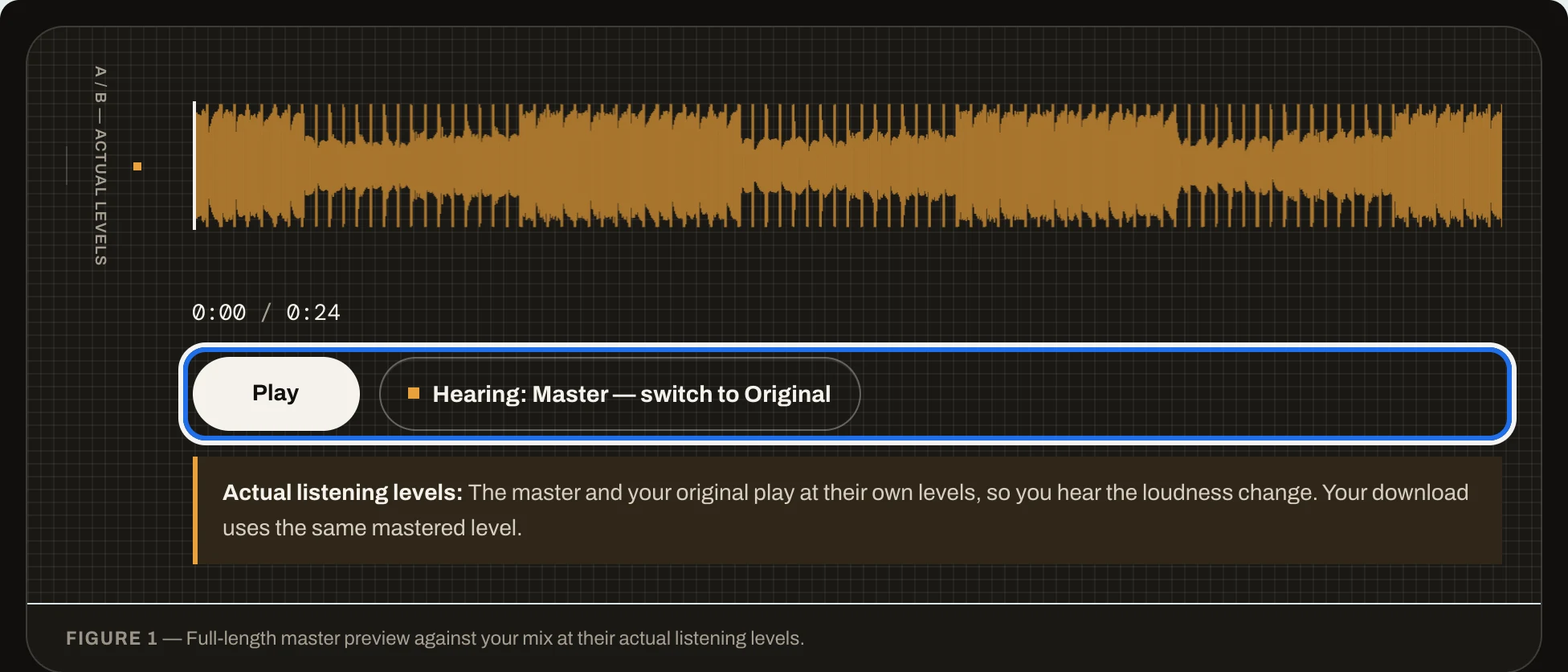 The player with its waveform, Play, and the switch reading Hearing: Master, switch to Original, ringed.